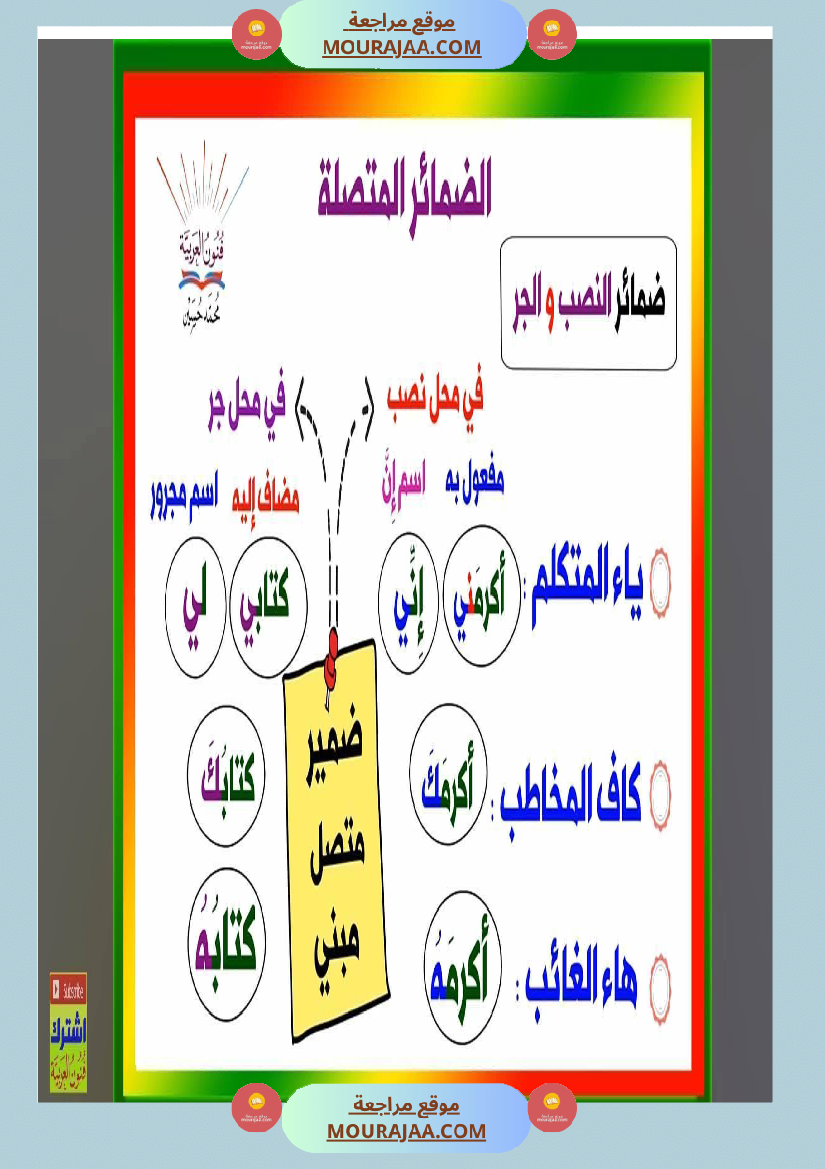 مجموعة من القواعد اللغوية مبسطة