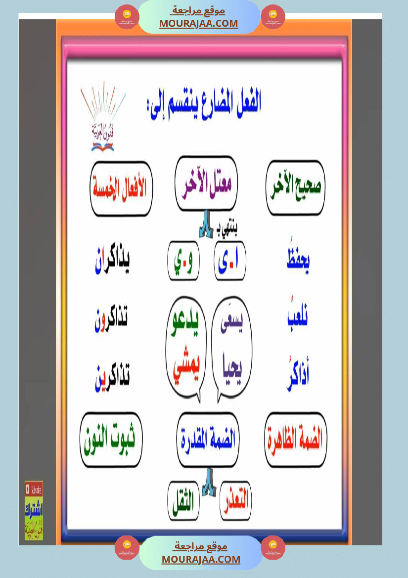 مجموعة من القواعد اللغوية مبسطة