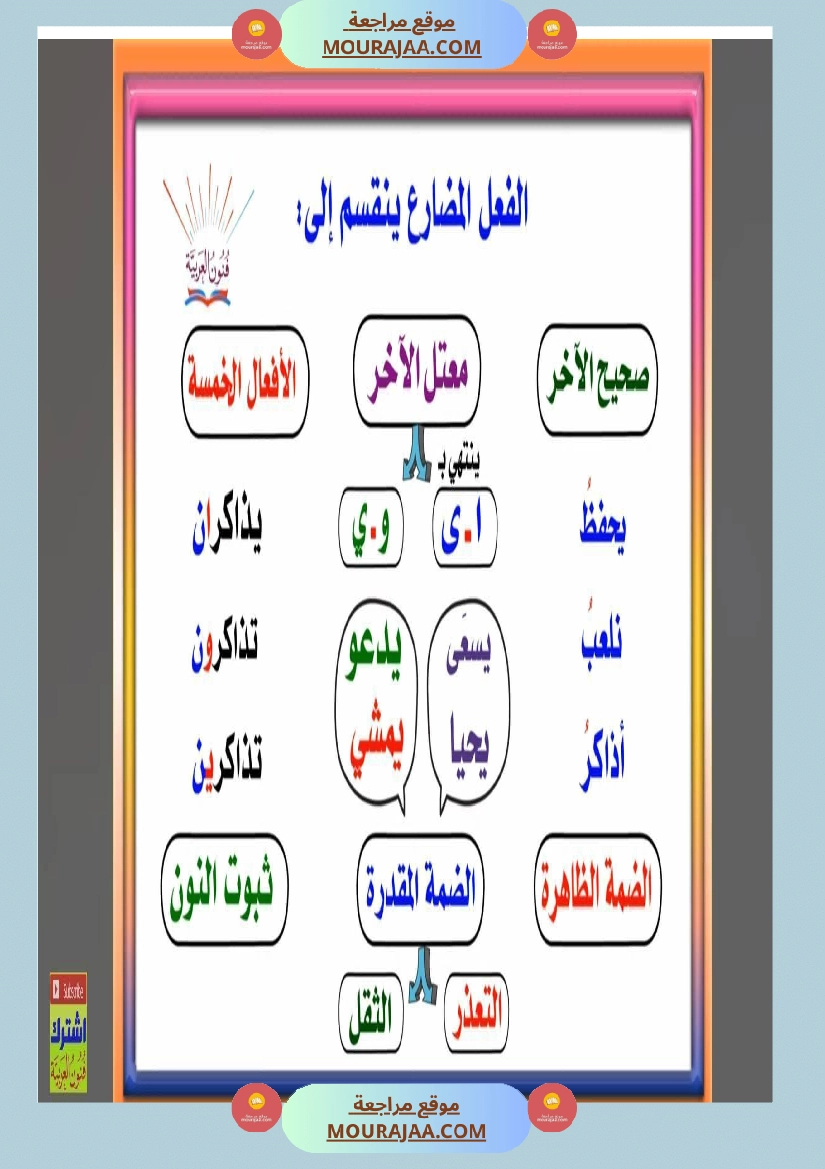 مجموعة من القواعد اللغوية مبسطة صفحة 16