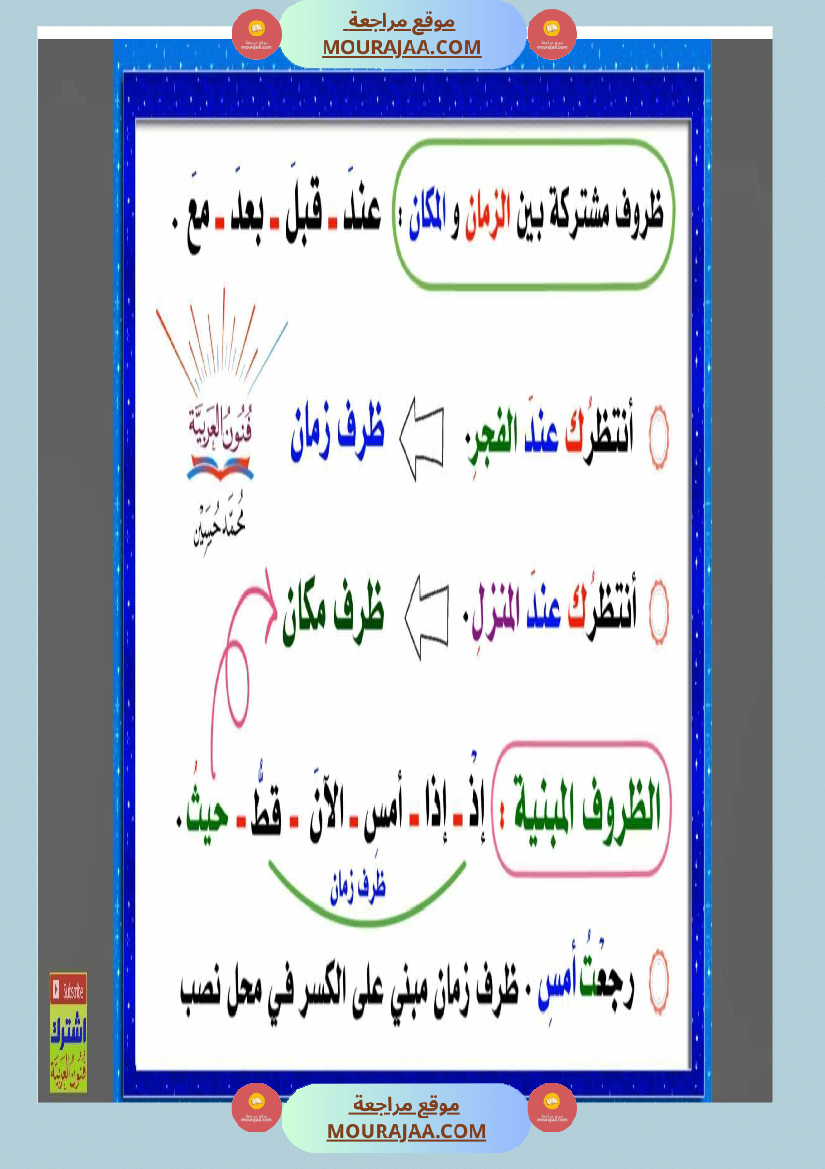 مجموعة من القواعد اللغوية مبسطة