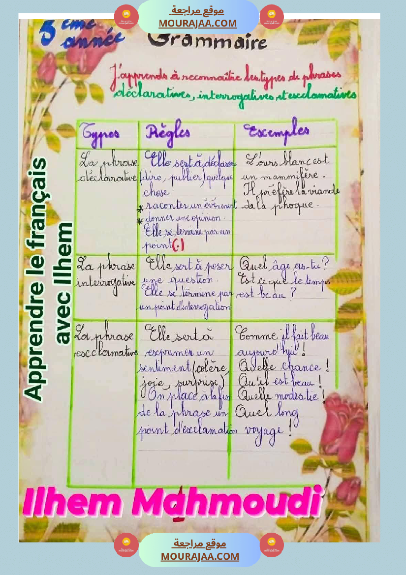 modules 1 et 2 5eme annee 