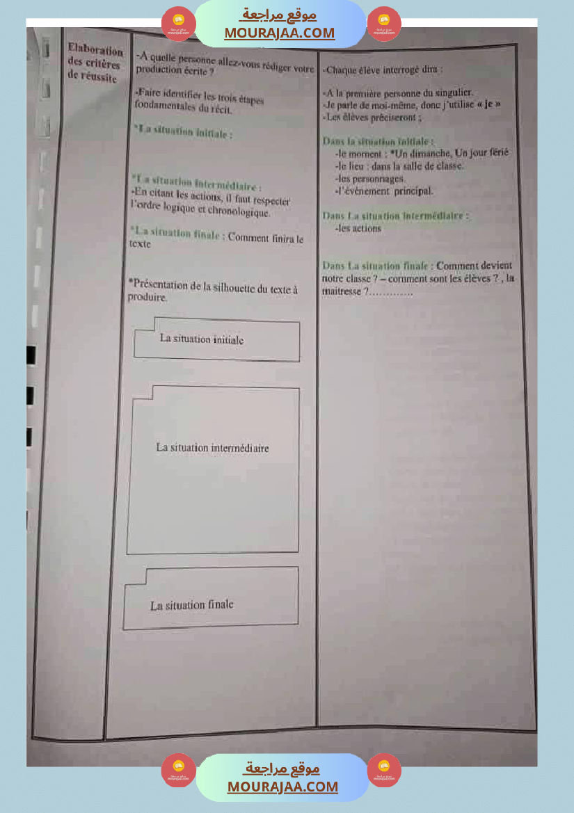 modules 1 et 2 5eme annee 