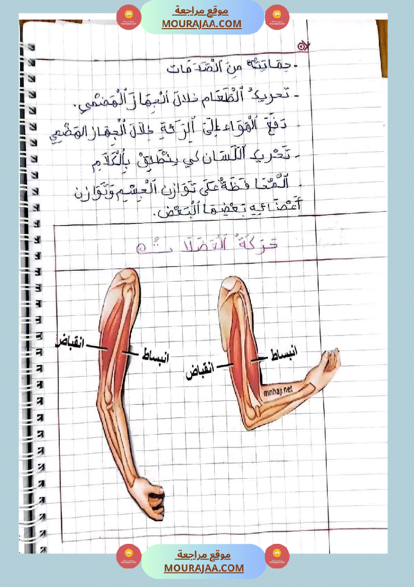 ايقاظ علمي الثلاثي الاول سنة خامسة