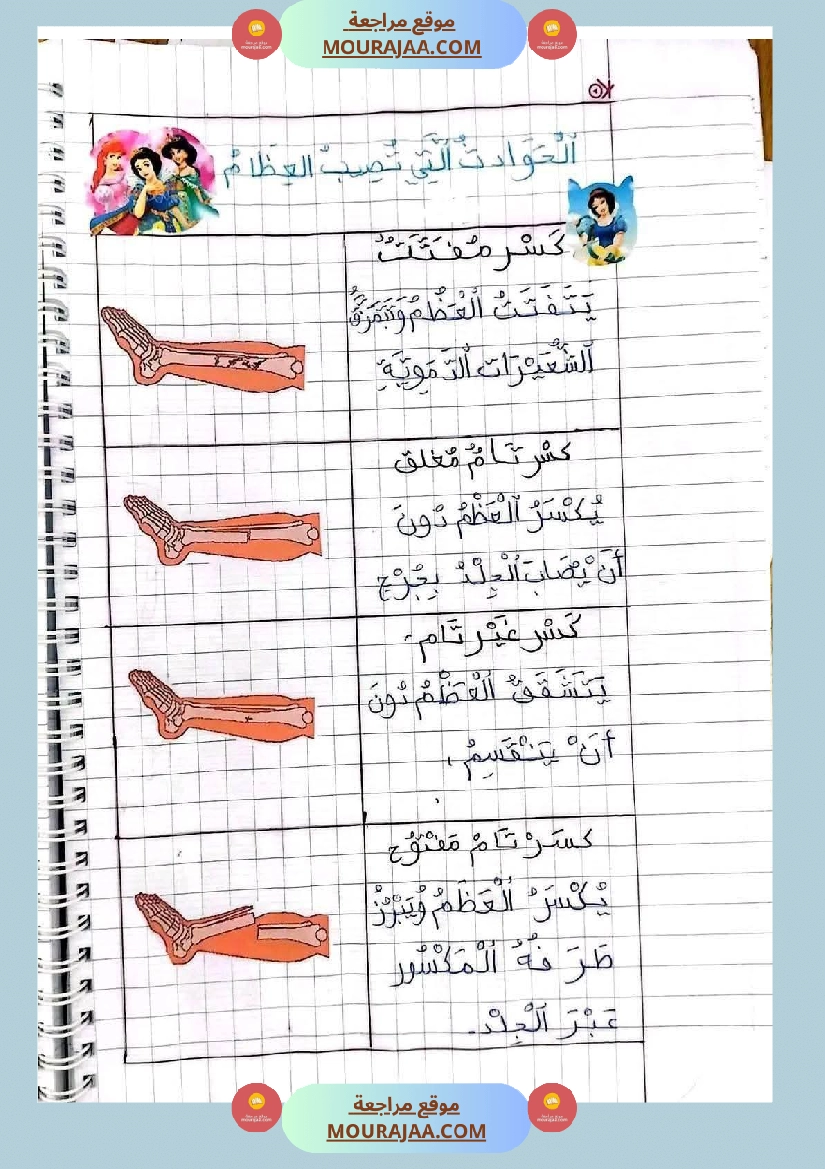 ايقاظ علمي الثلاثي الاول سنة خامسة صفحة 22