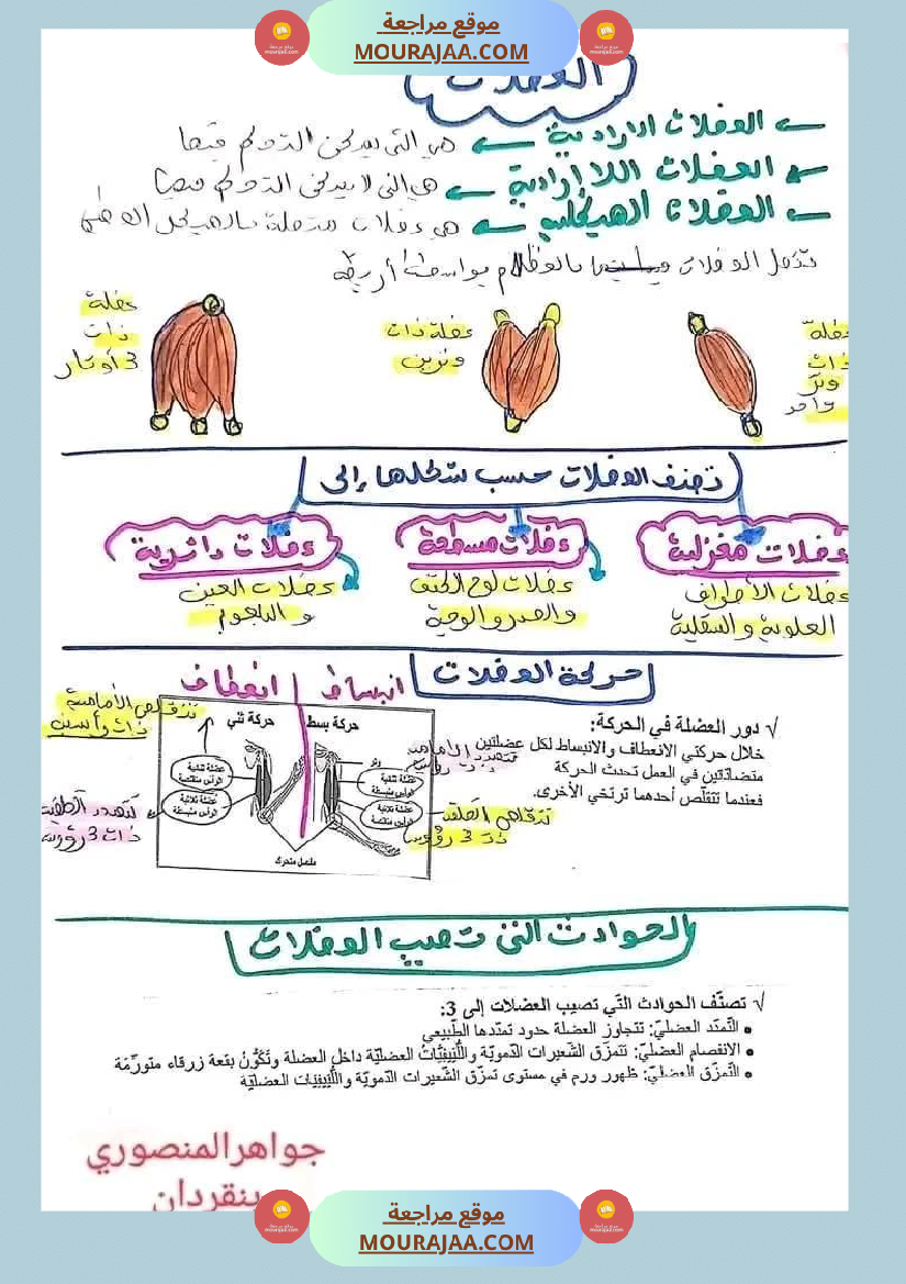 سنة خامسة ايقاظ علمي ثلاثي 1