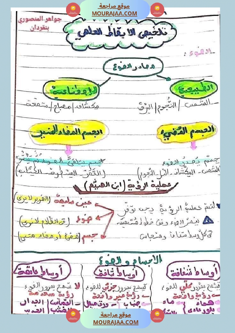 سنة خامسة تلاخيص في مادة الإيقاظ العلمي ثلاثي 1 صفحة 6