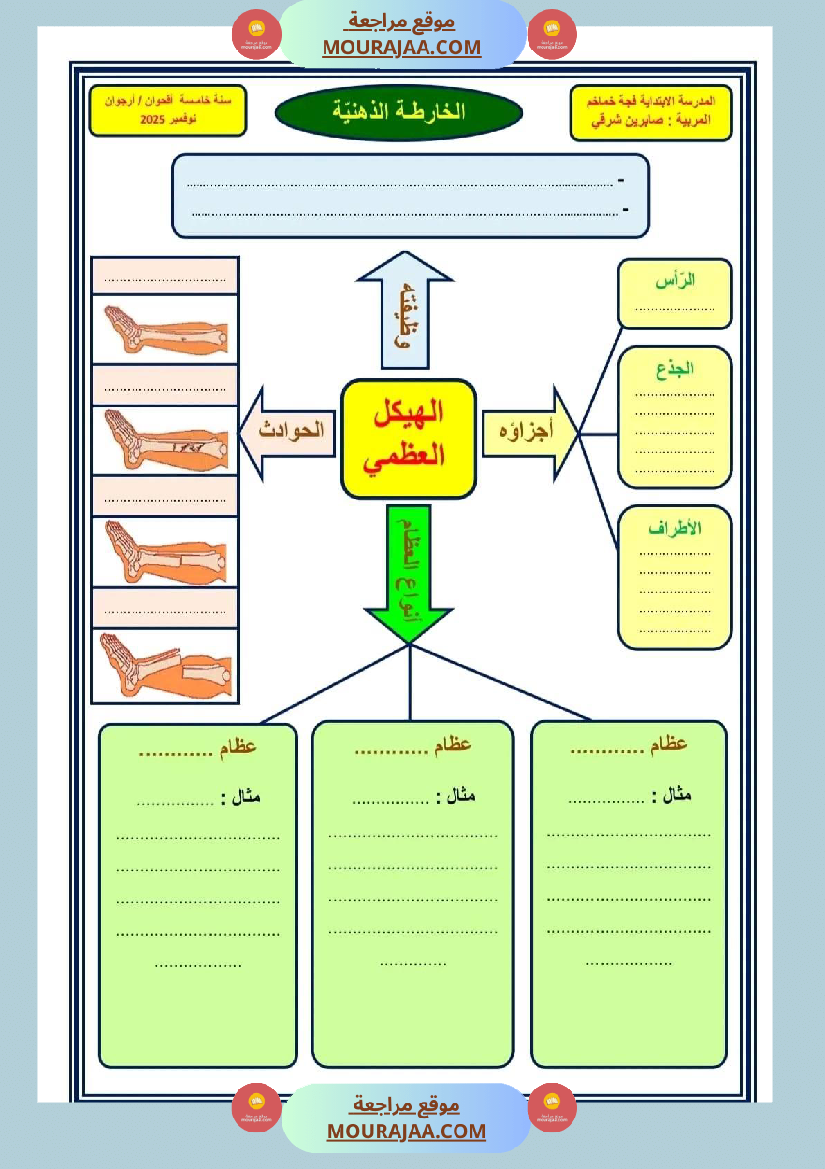 سنة خامسة تلاخيص مفيدة في مادة الإيقاظ العلمي ثلاثي 1