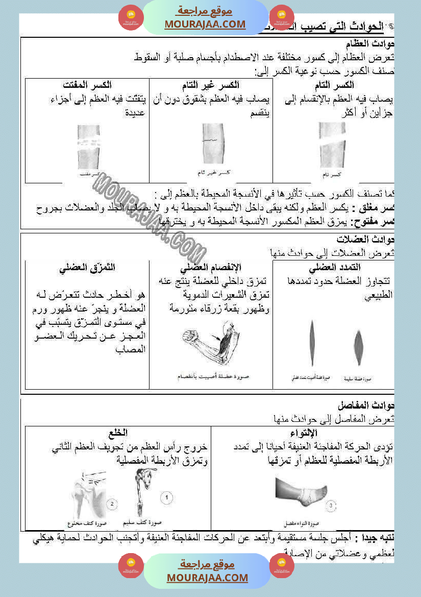 سنة خامسة ملخصات ايقاظ علمي خرائط ذهنية