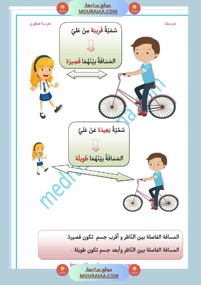 السنة الثانية إيقاظ علمي الأبعاد الظاهرية للأجسام صفحة 11