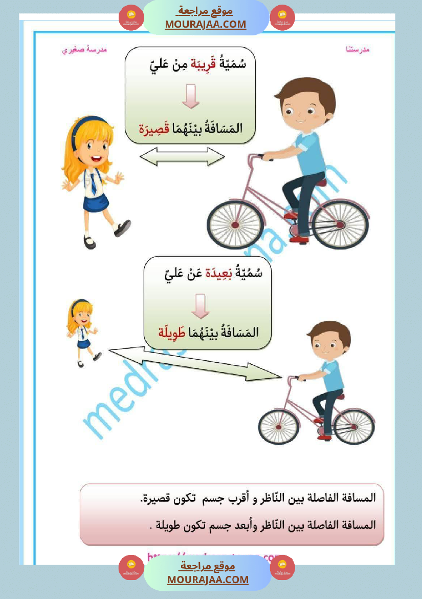 السنة الثانية إيقاظ علمي الأبعاد الظاهرية للأجسام