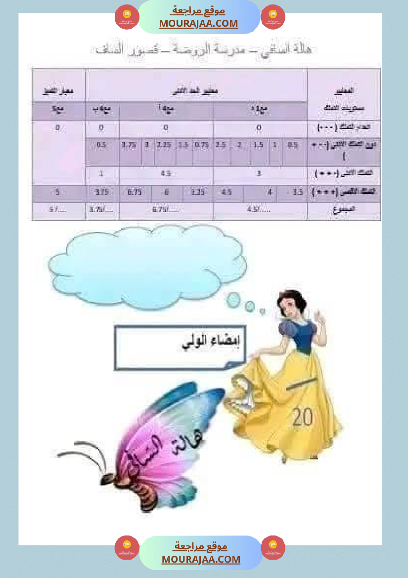 تقييم سنة الأولى اللغة العربية و العلوم