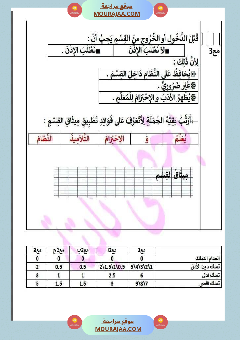 سنة اولى تقييم في مادتي القراءة و الانتاج الكتابي