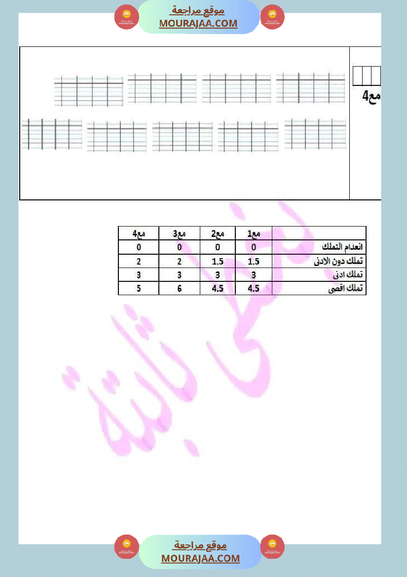 سنة اولى تقييم في مادتي القراءة و الانتاج الكتابي