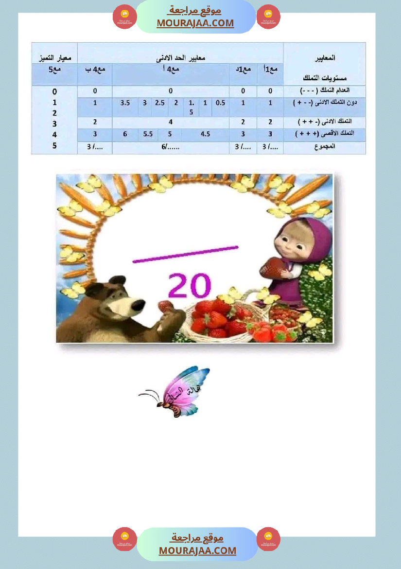 اولى ابتدائي امتحانات الثلاثي الأول