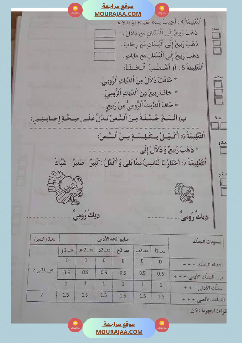 اولى ابتدائي امتحانات الثلاثي الاول