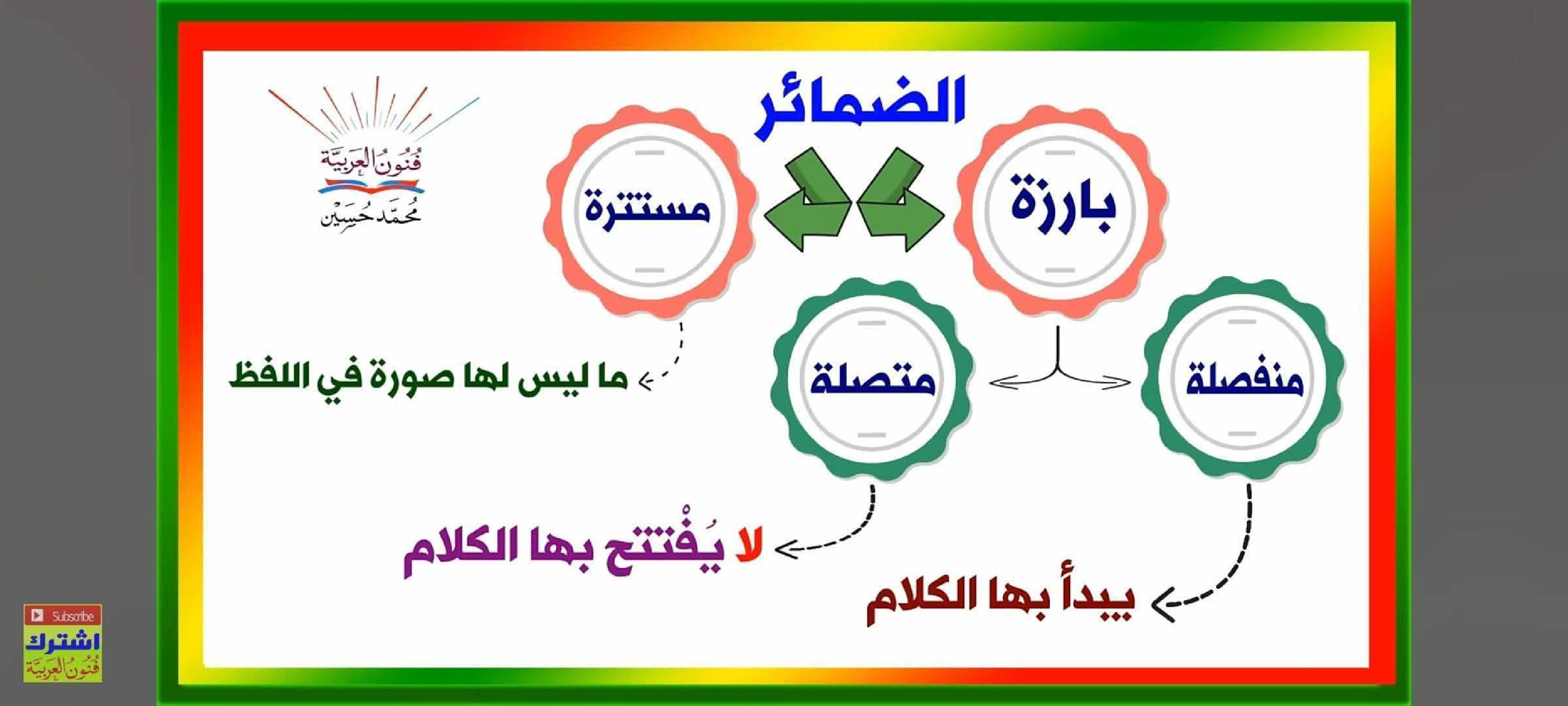 مجموعة من القواعد اللغوية مبسطة