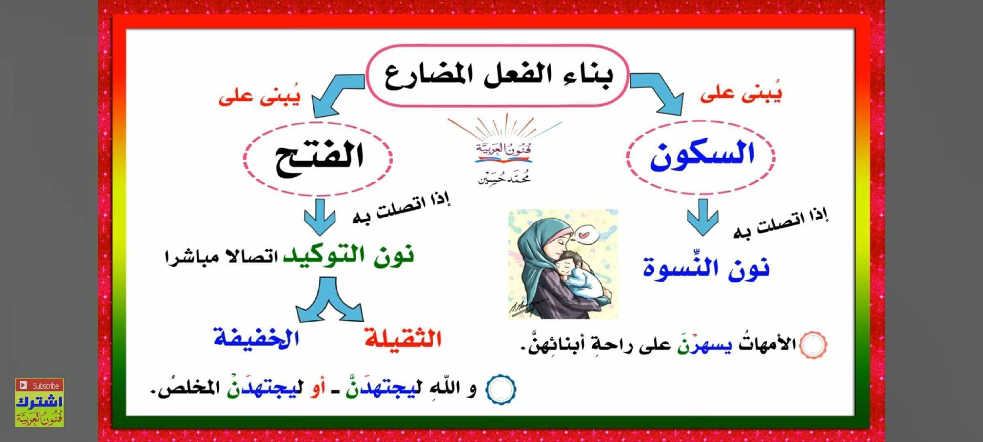 مجموعة من القواعد اللغوية مبسطة