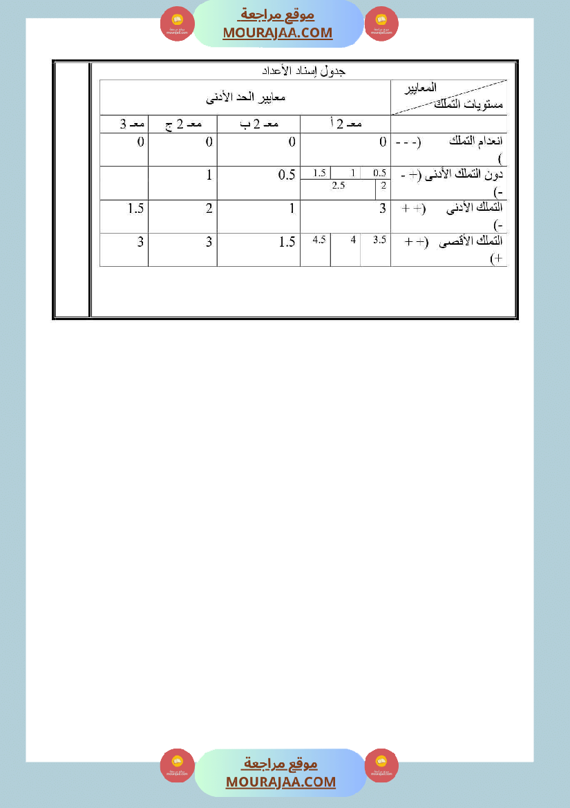 إختبار في مادة القراءة سنة رابعة