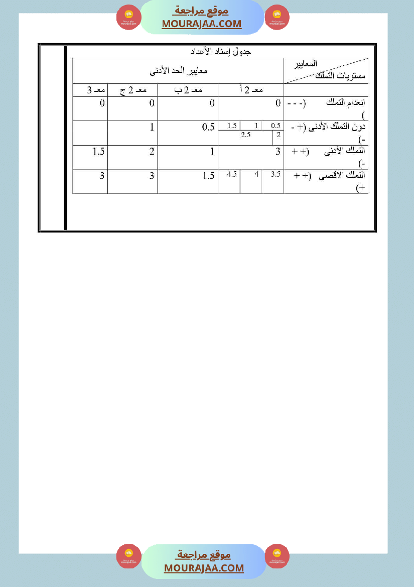 اختبار قراءة السنة الرابعة الثلاثي الأول