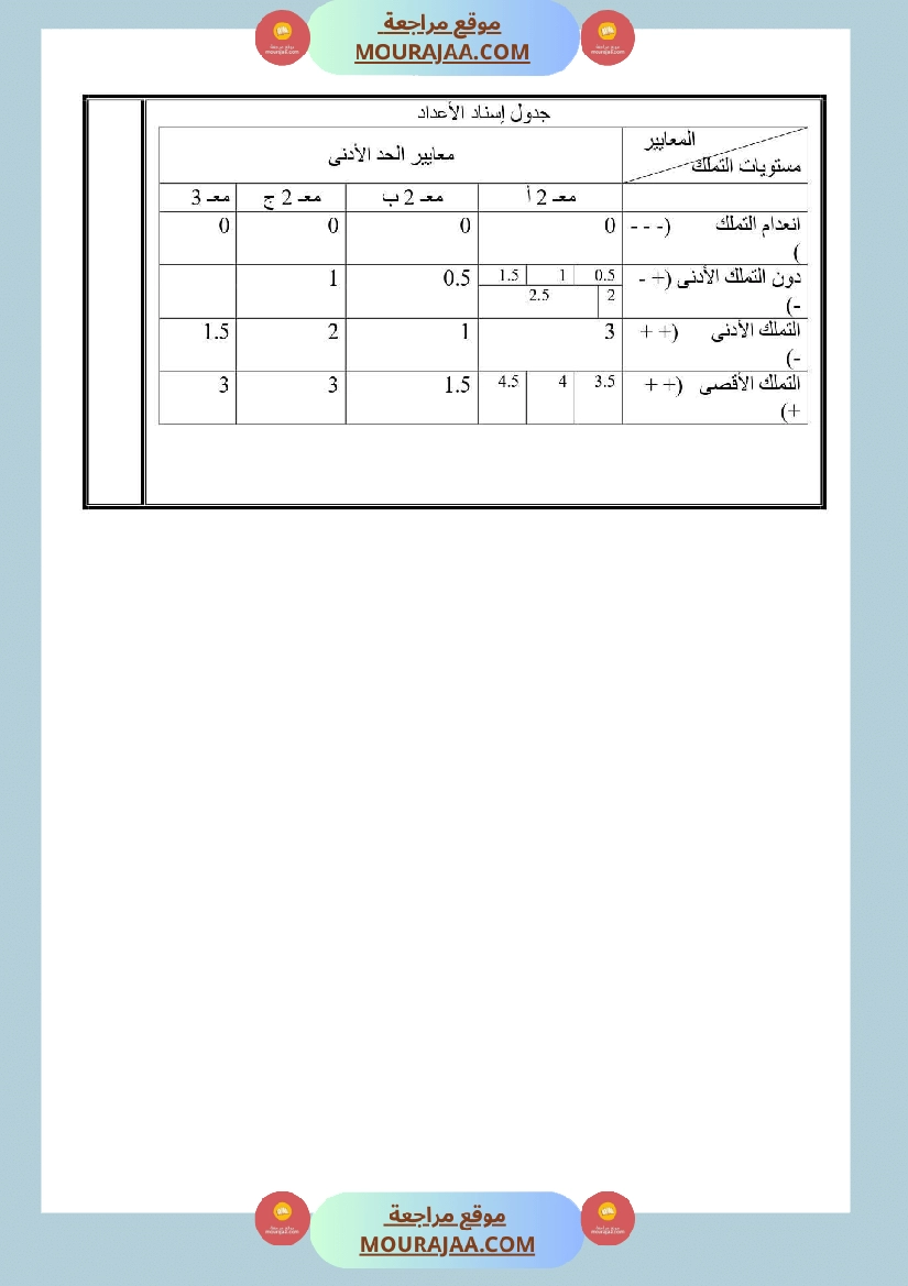 اختبار قراءة السنة الرابعة الثلاثي الأول صفحة 3