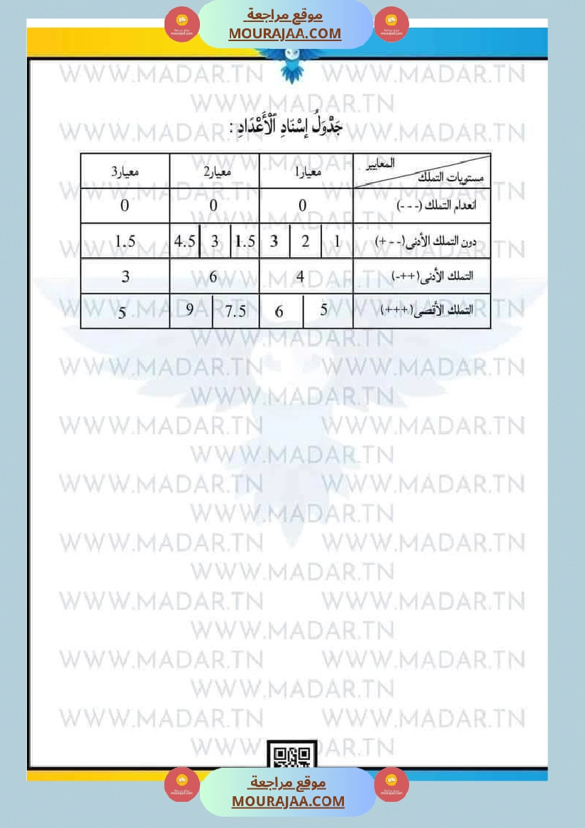 سنة رابعة إبتدائي امتحانات الثلاثي الاول في كل المواد صفحة 19