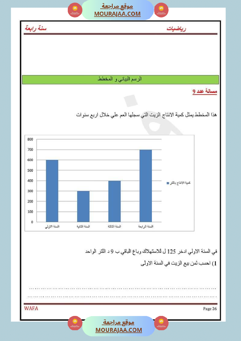 اختبارات رياضيات سنة رابعة ثلاثي الاول مع الاصلاح