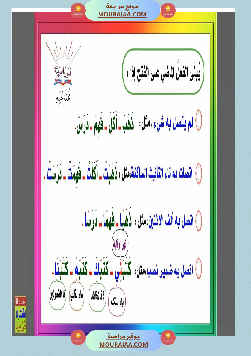 مجموعة من القواعد اللغوية مبسطة