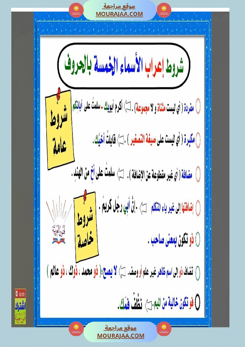 مجموعة من القواعد اللغوية مبسطة