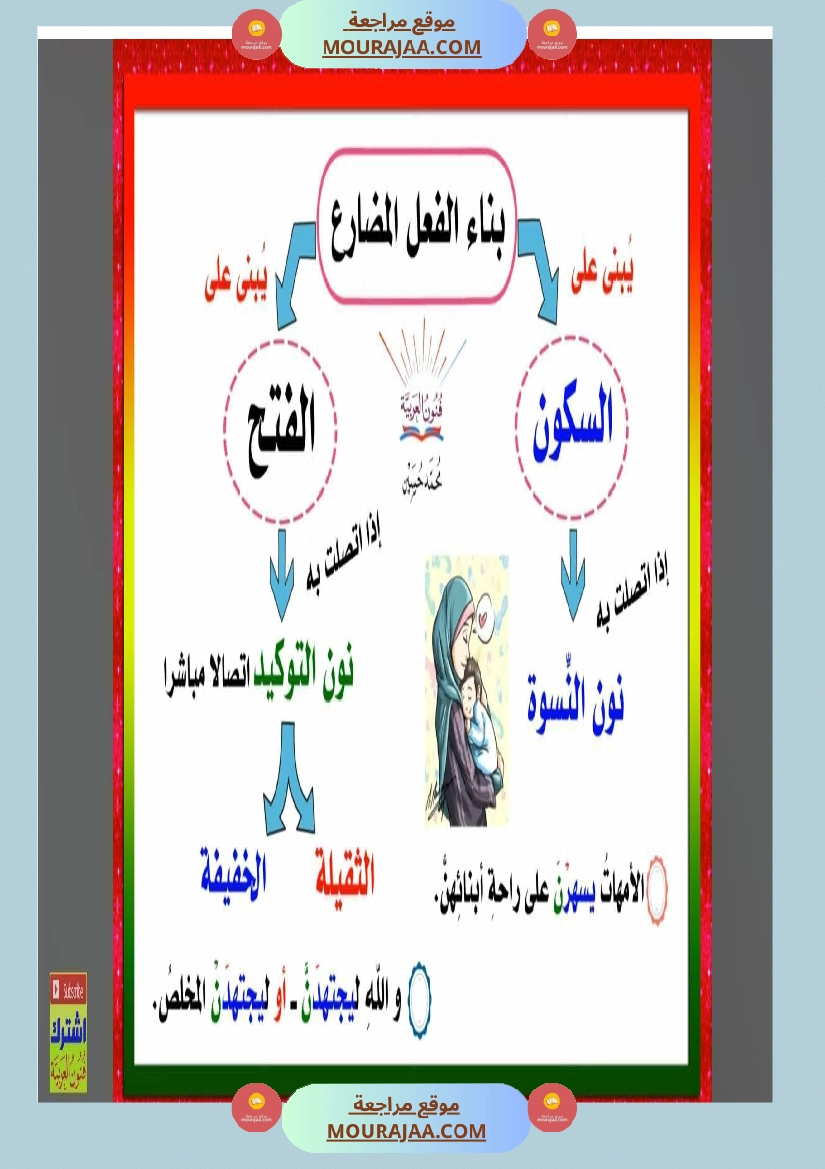 مجموعة من القواعد اللغوية مبسطة صفحة 25