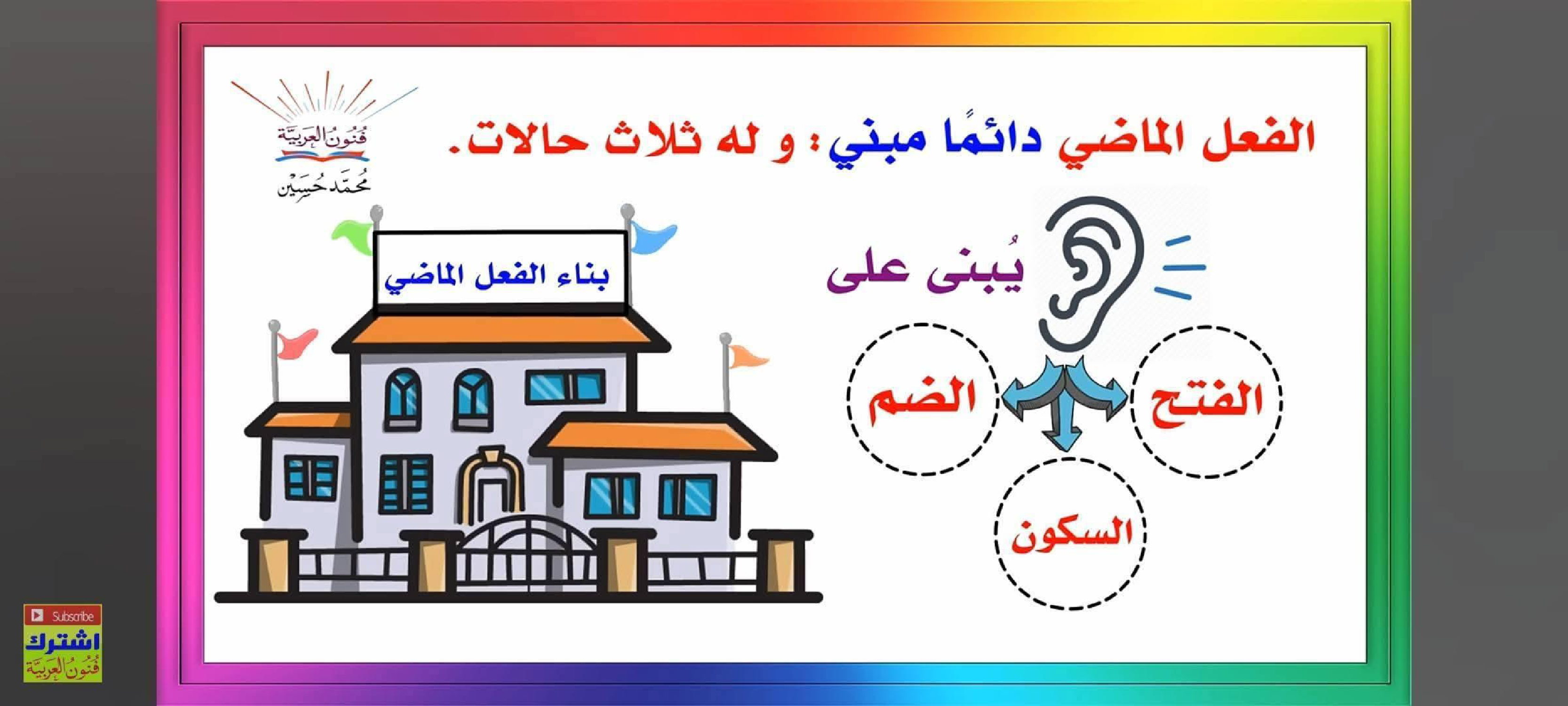 مجموعة من القواعد اللغوية مبسطة