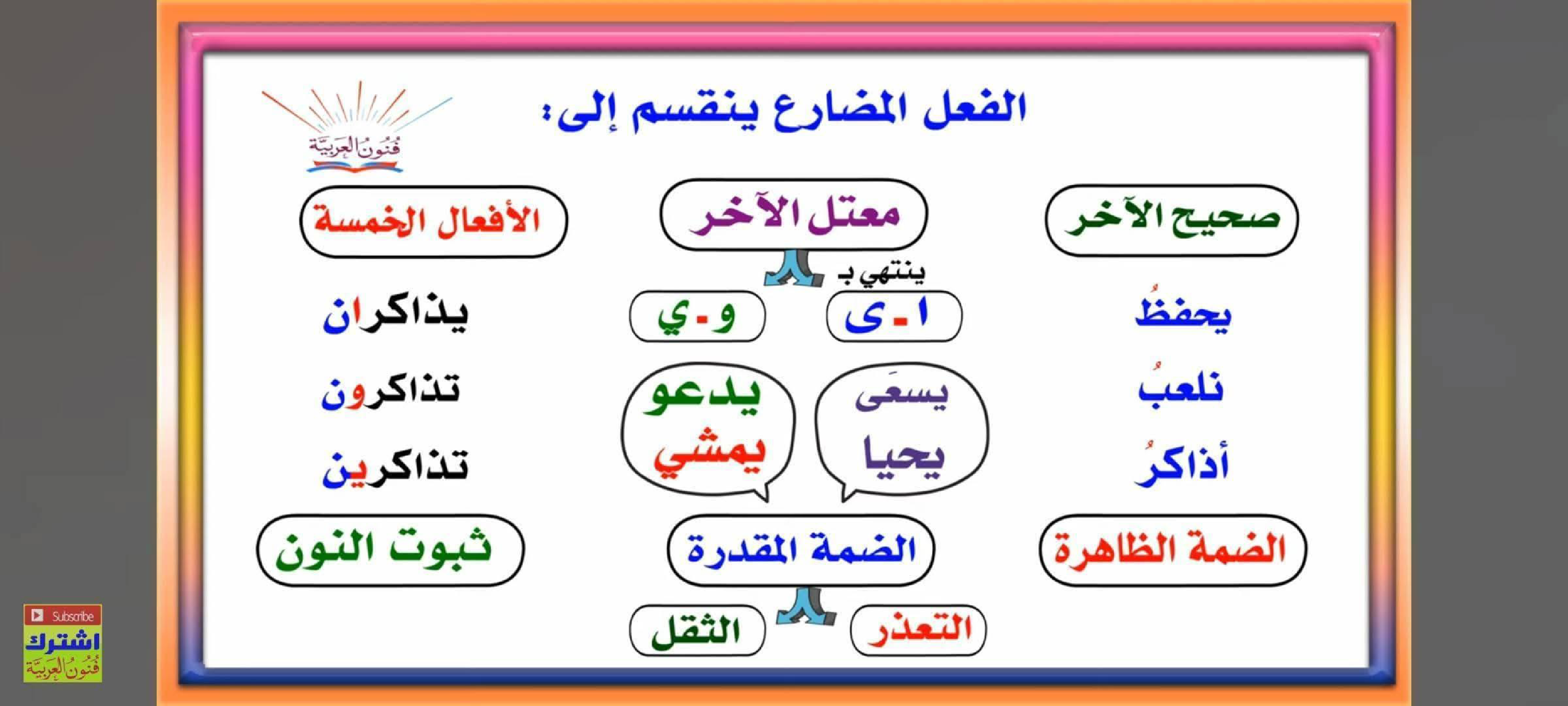 مجموعة من القواعد اللغوية مبسطة