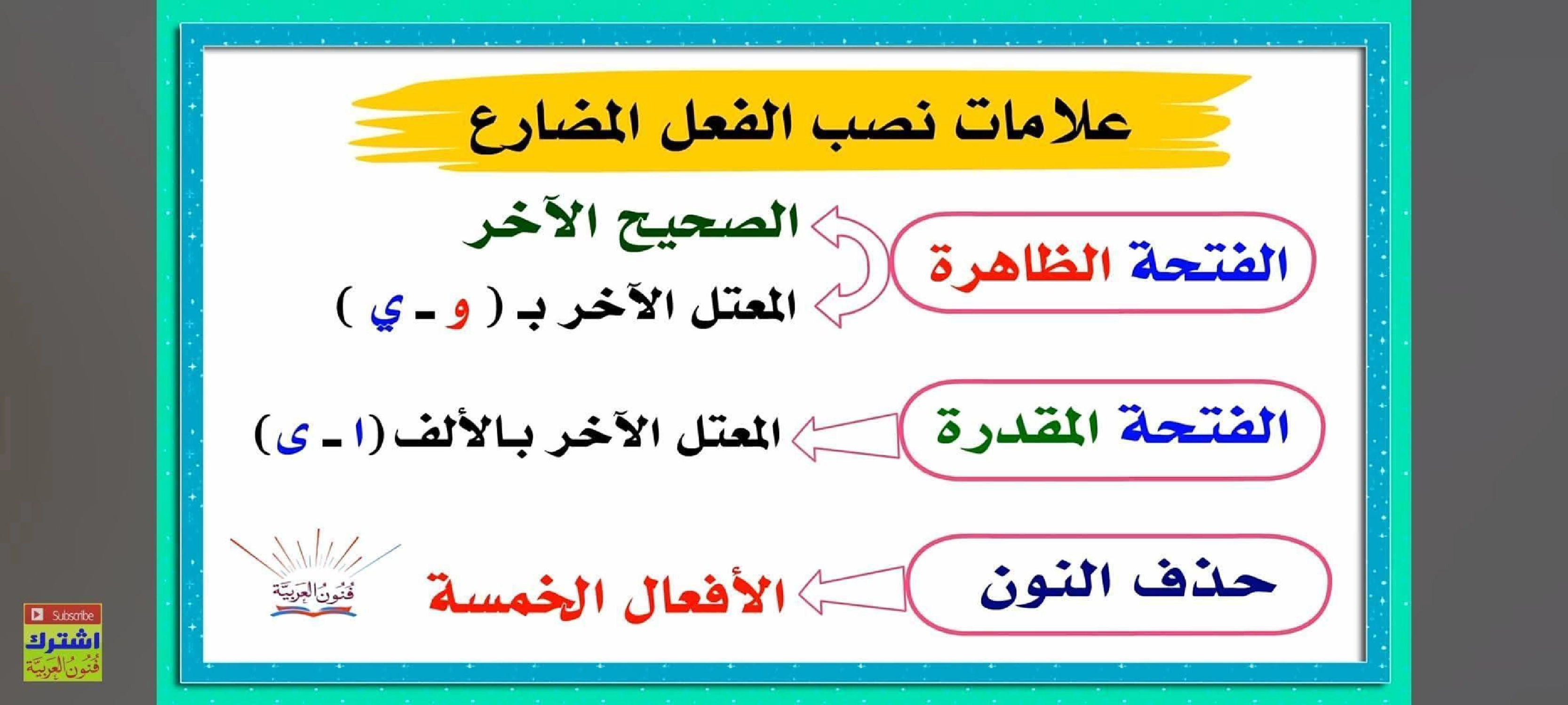 مجموعة من القواعد اللغوية مبسطة صفحة 20