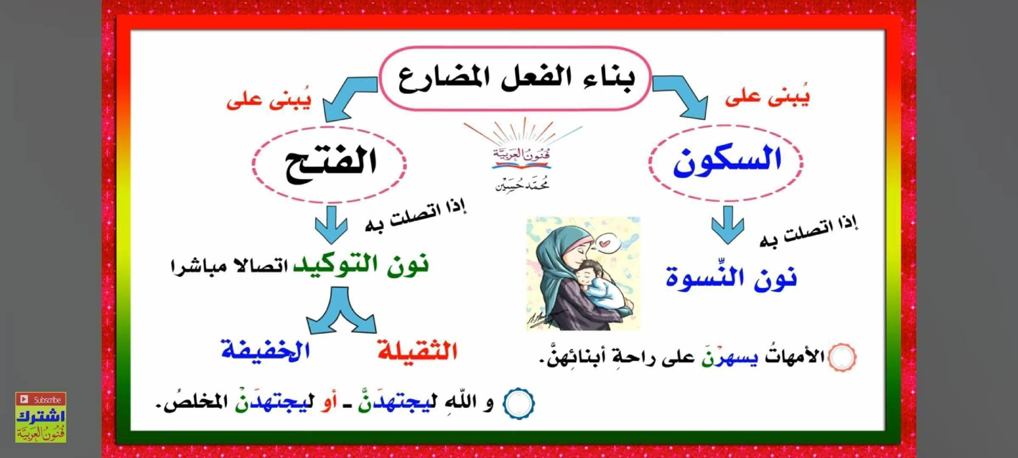 مجموعة من القواعد اللغوية مبسطة صفحة 25