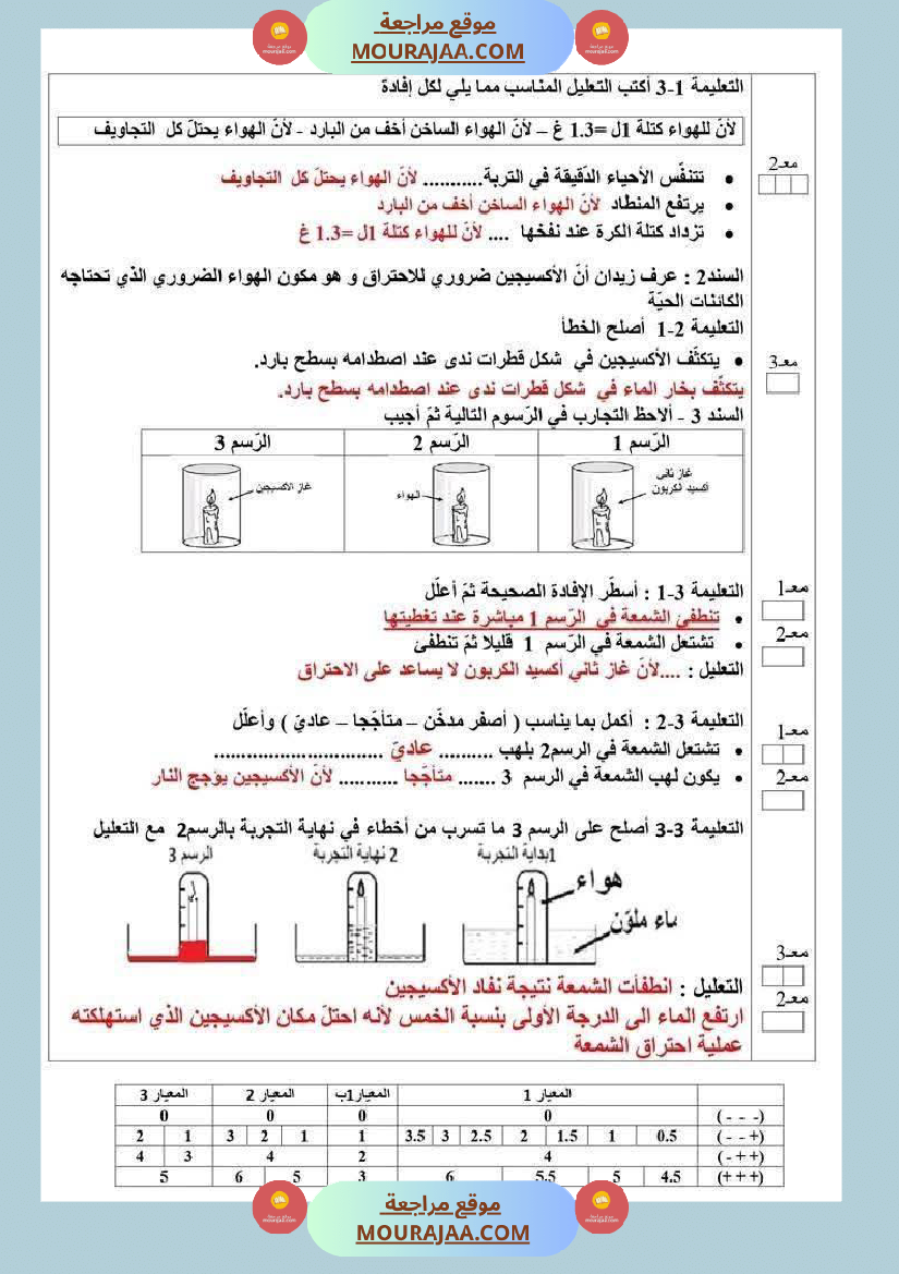 اختبار إيقاظ علمي سنة سادسة الثلاثي الأول 