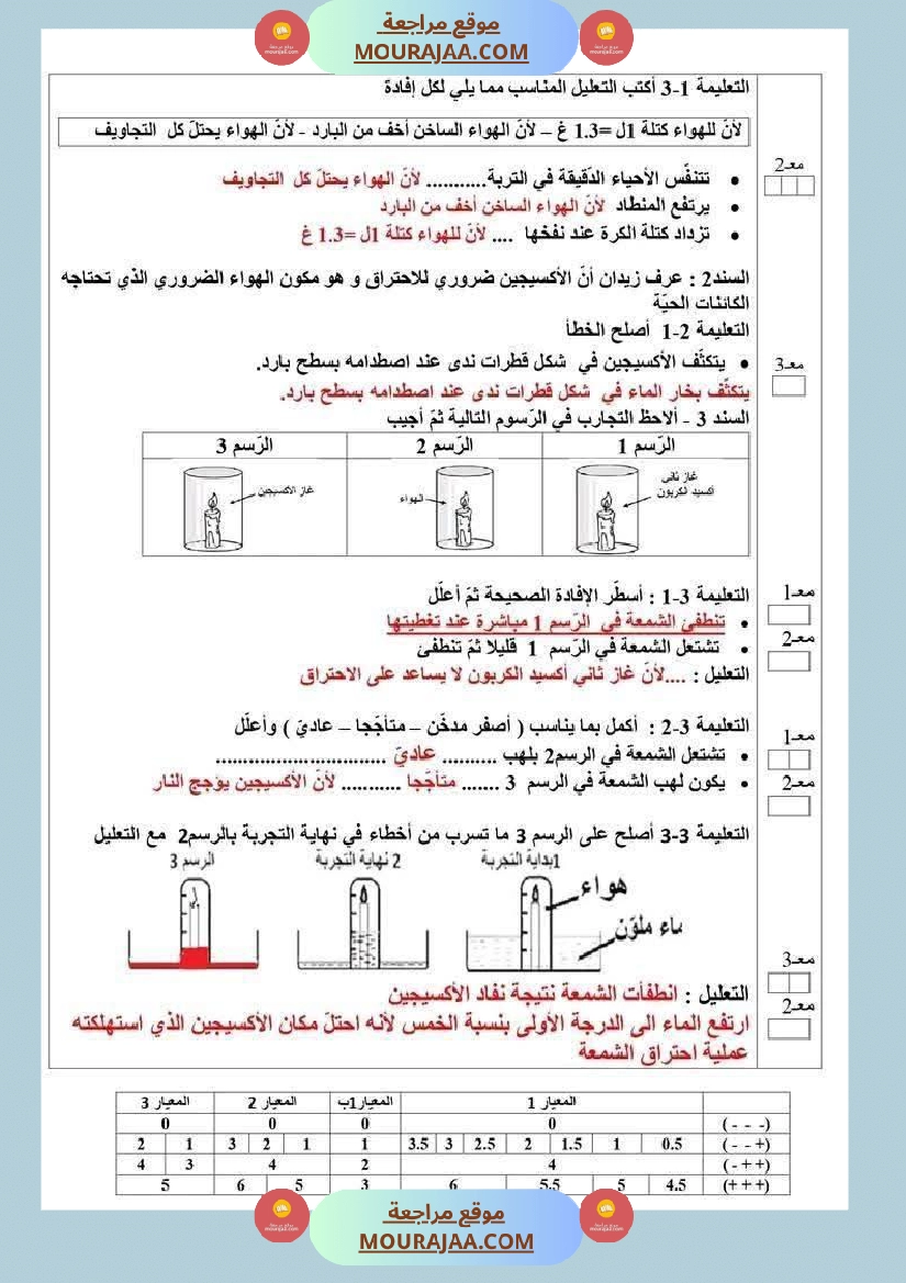 اختبار إيقاظ علمي سنة سادسة الثلاثي الأول  صفحة 4