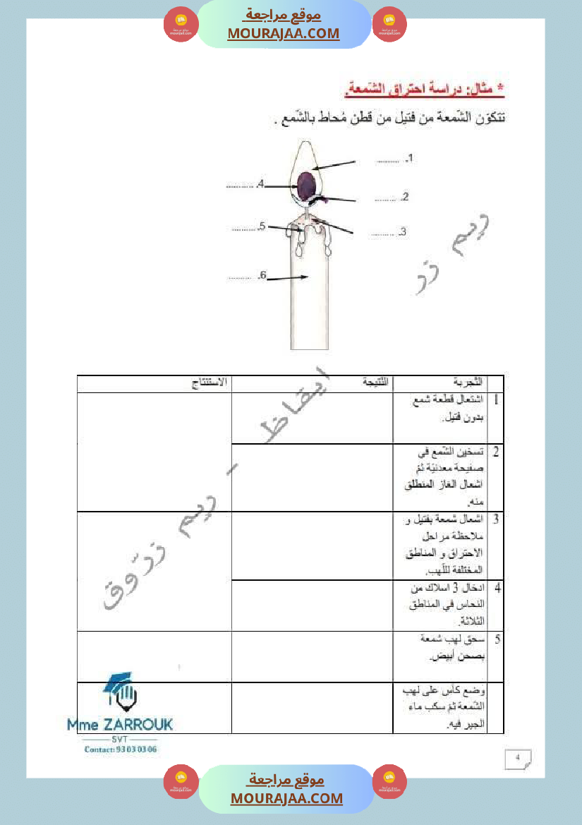 السنة السادسة دروس الإيقاظ العلمي الثلاثي الأول إدماج تقييم دعم وعلاج