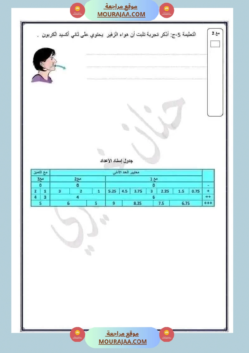 ايقاظ علمي الثلاثي الاول الاصلاح السنة السادسة صفحة 12