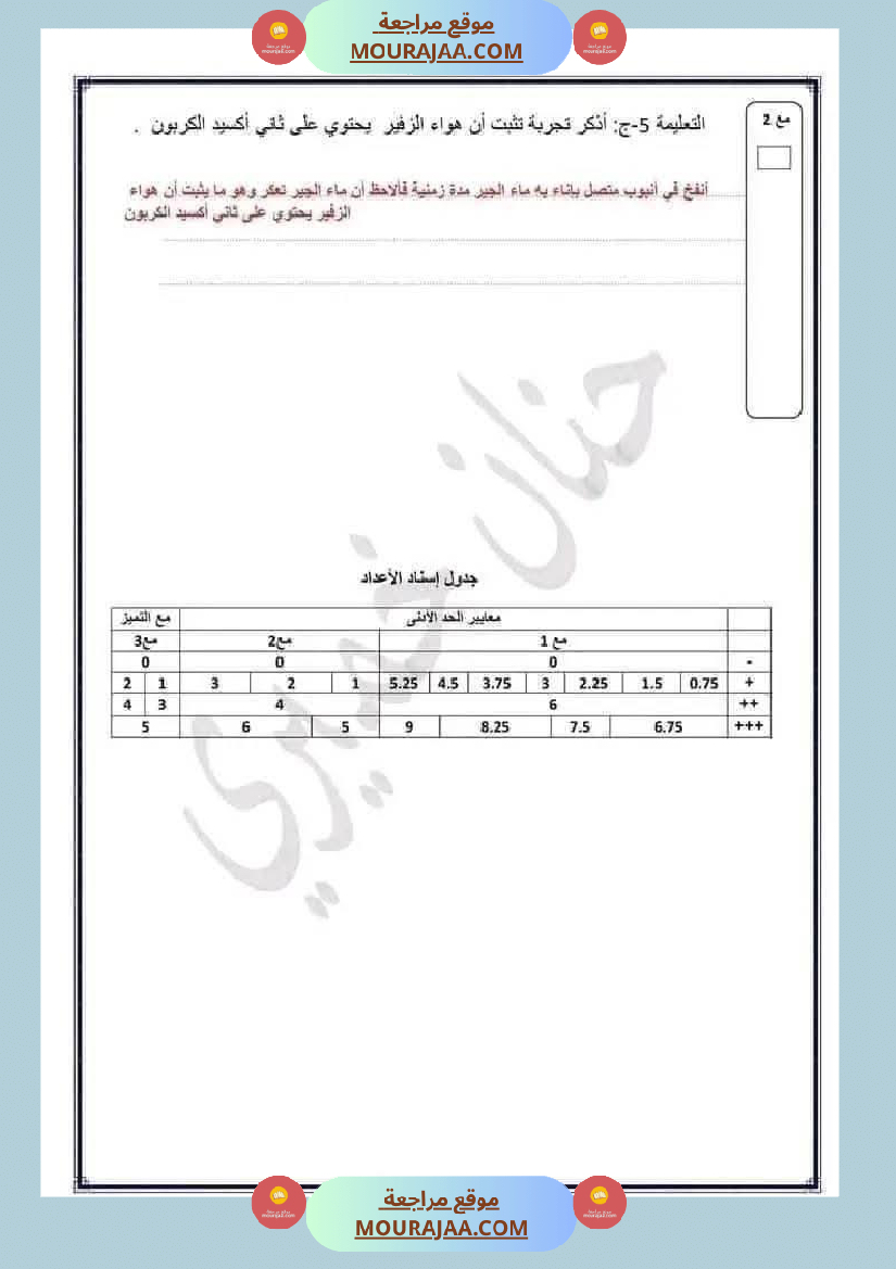 ايقاظ علمي الثلاثي الاول الاصلاح السنة السادسة