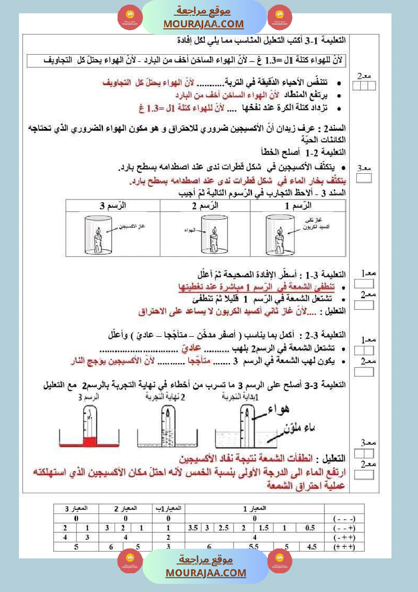 ايقاظ علمي الثلاثي الاول الاصلاح السنة السادسة