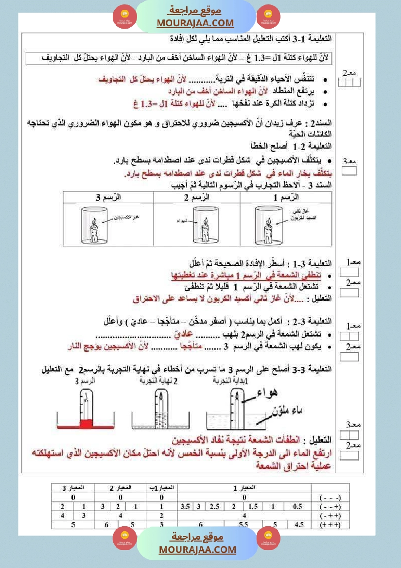 ايقاظ علمي الثلاثي الاول الاصلاح السنة السادسة صفحة 18