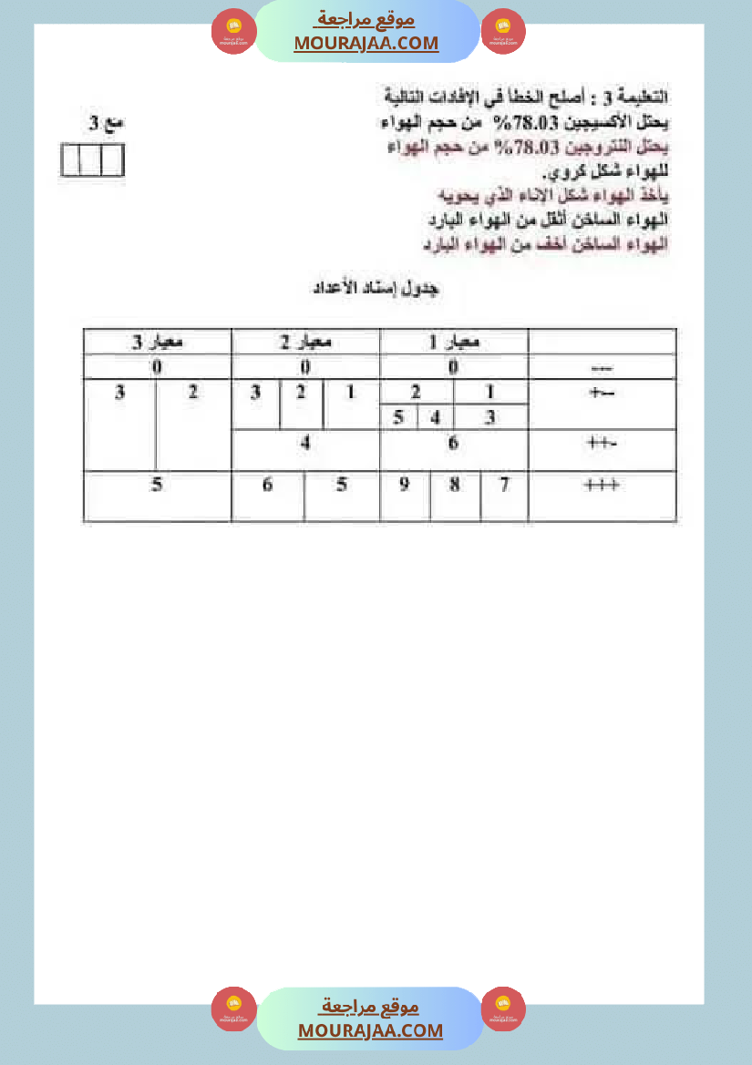 ايقاظ علمي الثلاثي الاول الاصلاح السنة السادسة