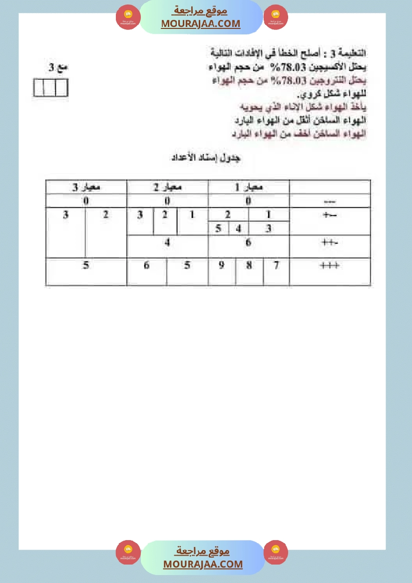 ايقاظ علمي الثلاثي الاول الاصلاح السنة السادسة صفحة 8