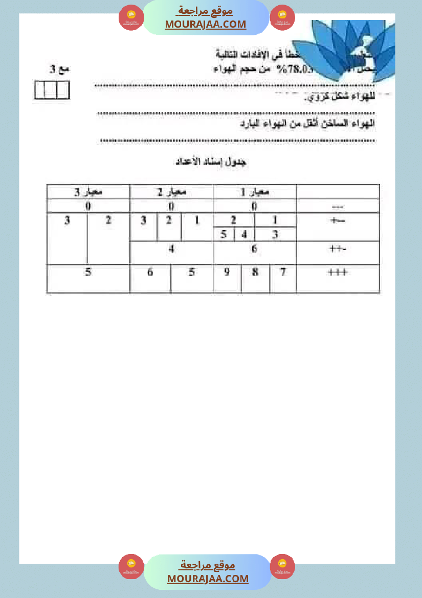 سنة سادسة ايقاظ علمي مع الاصلاح