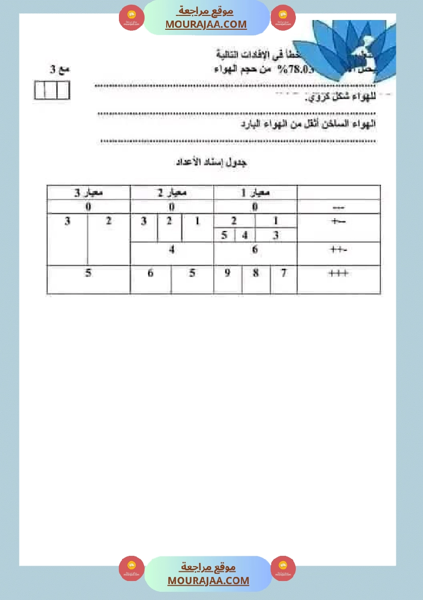 سنة سادسة ايقاظ علمي مع الاصلاح صفحة 2