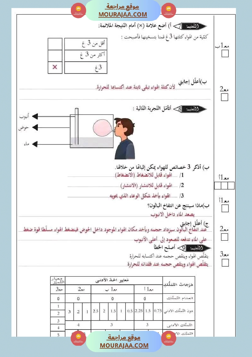 سنة سادسة ايقاظ علمي مع الاصلاح صفحة 5