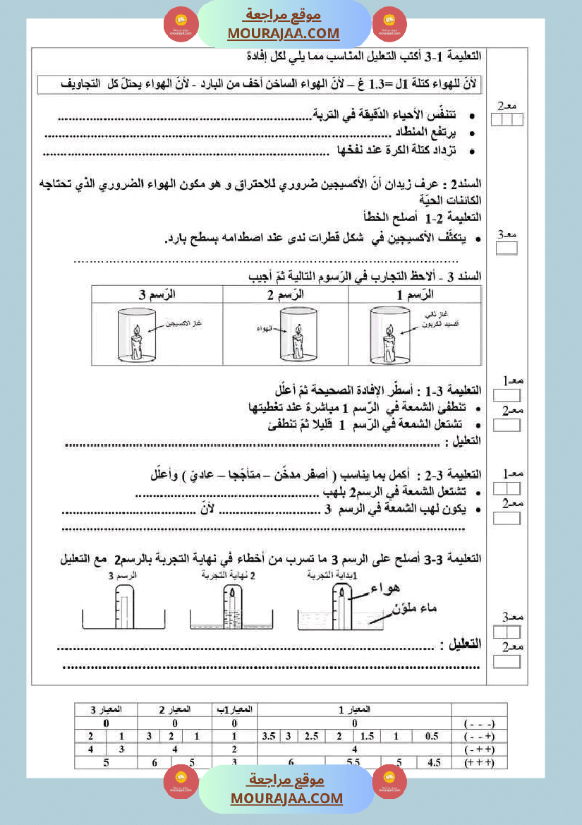 سنة سادسة ايقاظ علمي مع الاصلاح