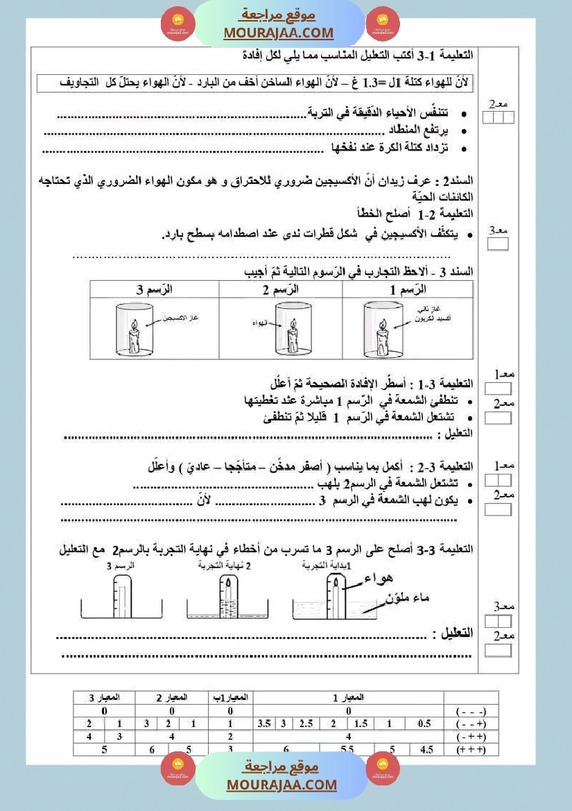 سنة سادسة ايقاظ علمي مع الاصلاح صفحة 6