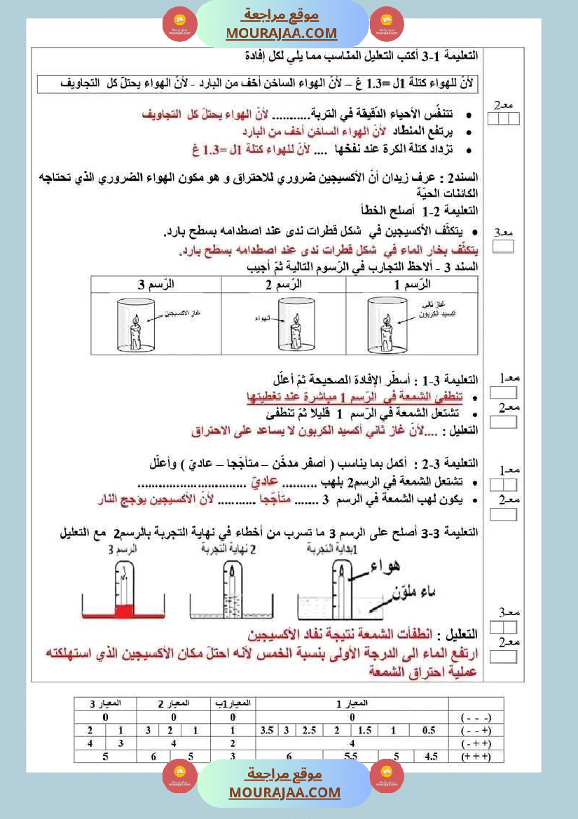 سنة سادسة ايقاظ علمي مع الاصلاح