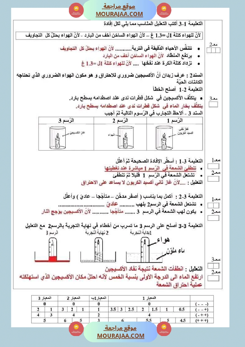 سنة سادسة ايقاظ علمي مع الاصلاح صفحة 10