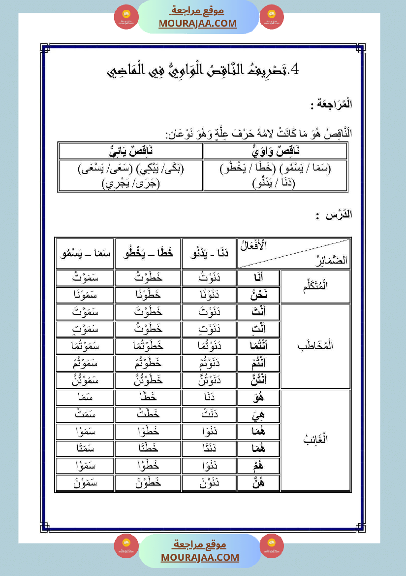 الناقص اليائي والناقص الواوي في الماضي والمضارع المجزوم والمنصوب والامر